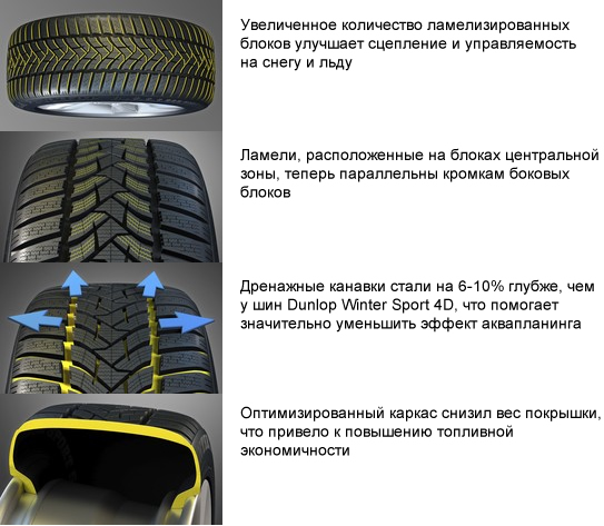 Dunlop Winter Sport 5 Dunlop Winter Sport 5