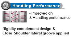 Handling Performance Handling Performance